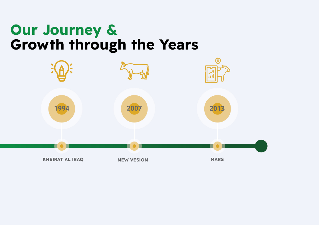 Company Journey